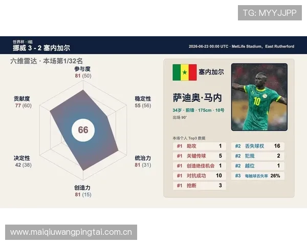 2026年世界杯挪威与塞内加尔半场比分预测专家解读与赛前战术分析